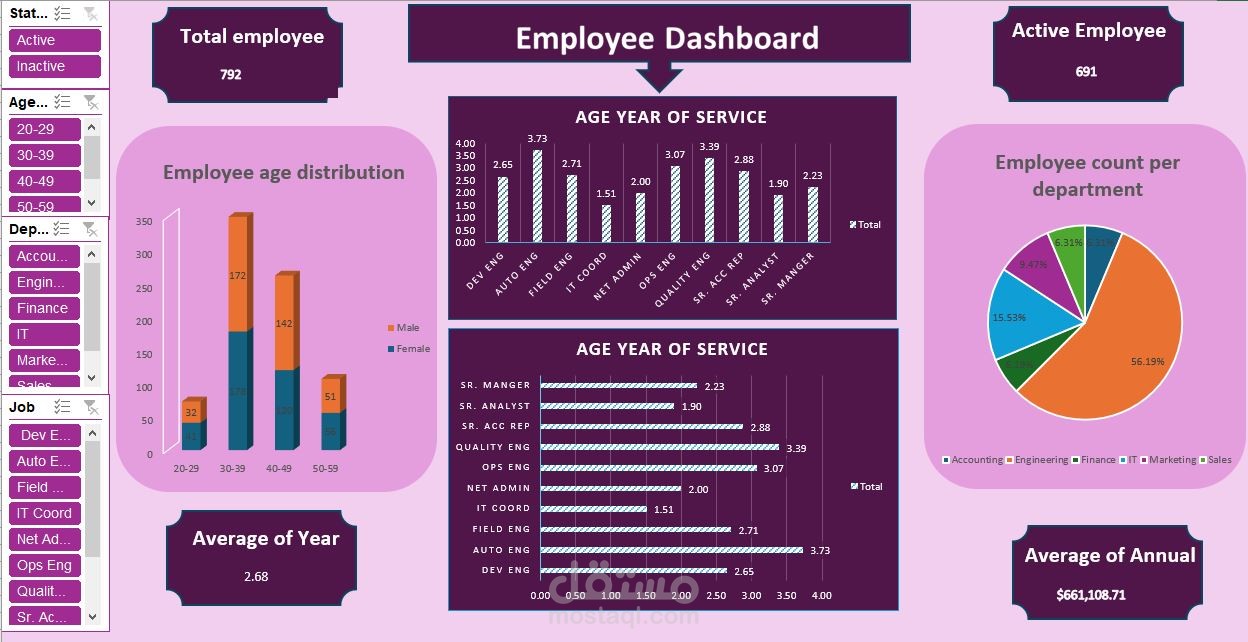 Employee Dashboard