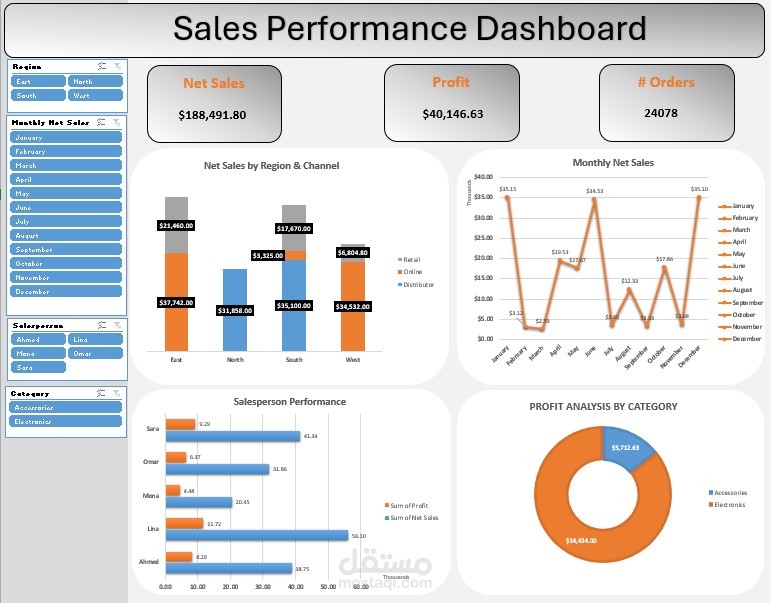 Sales Performance Dashboard