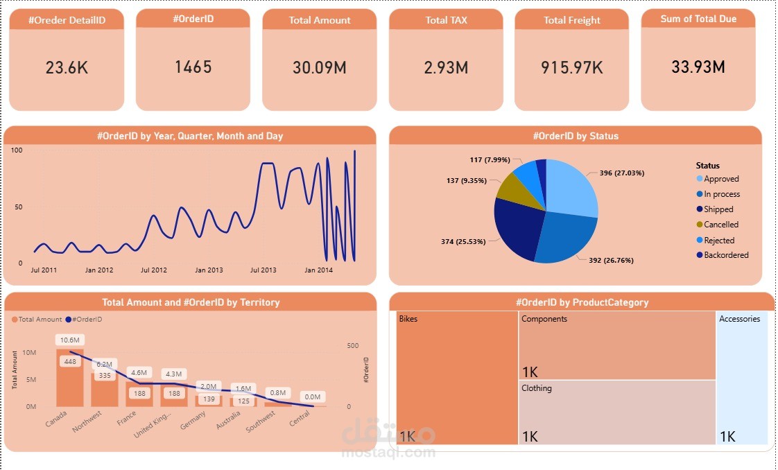Sales Dashboard