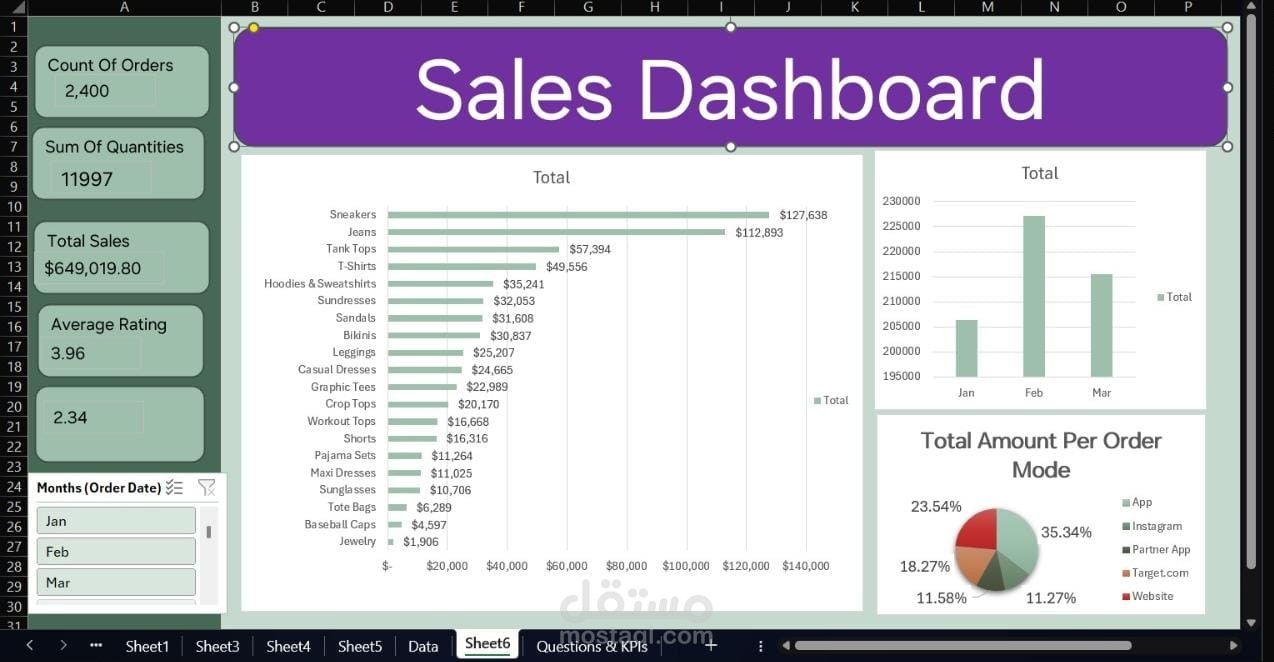 Excel ecommerce" Data Analysis project"