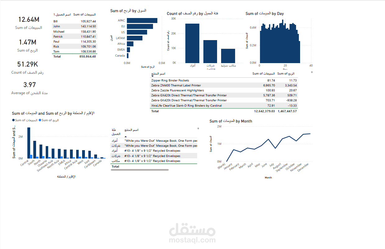 نظام تحليل البيانات الشامل (360 Degree Business Insights)