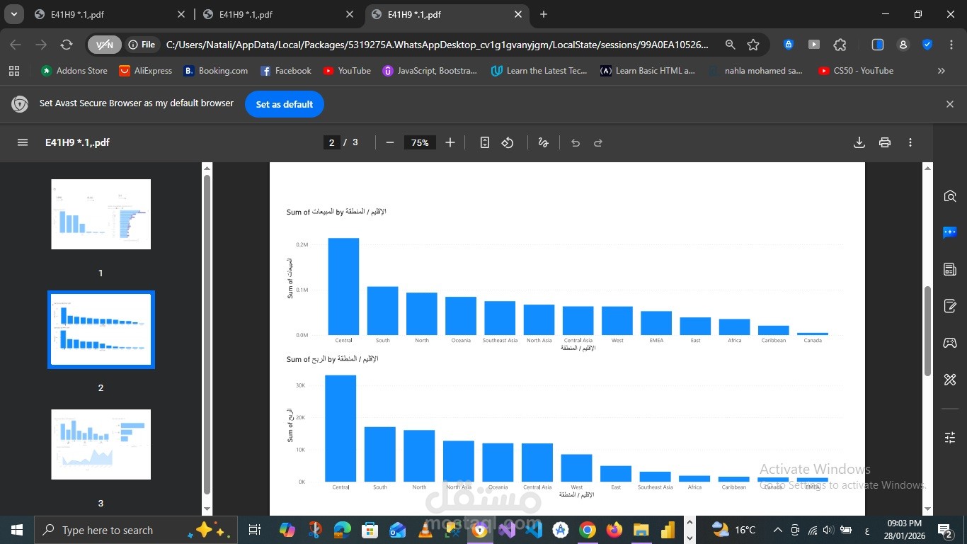 تحليل المبيعات والأرباح حسب المناطق الجغرافية باستخدام Power BI