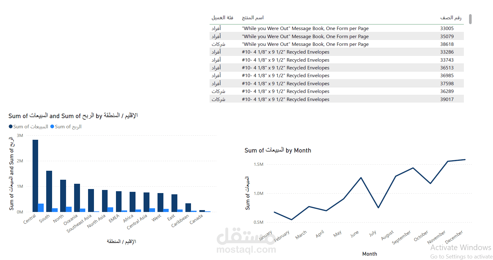 تحليل بيانات المبيعات وتصور البيانات (Data Visualization)