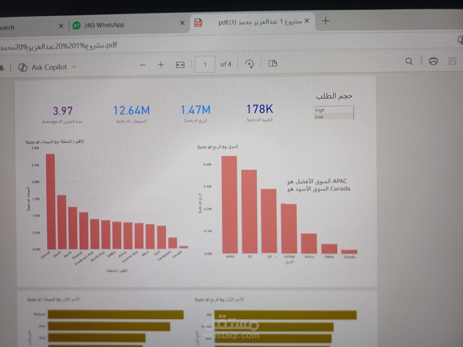 تحليل بيانات