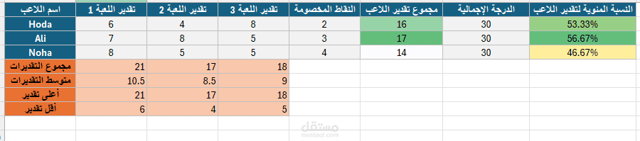 تحليل البيانات 3