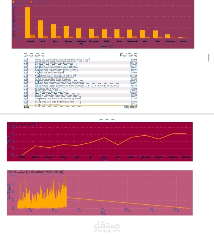 لوحة تحكم تفاعلية لتحليل المبيعات والاتجاهات السنوية باستخدام Power BI
