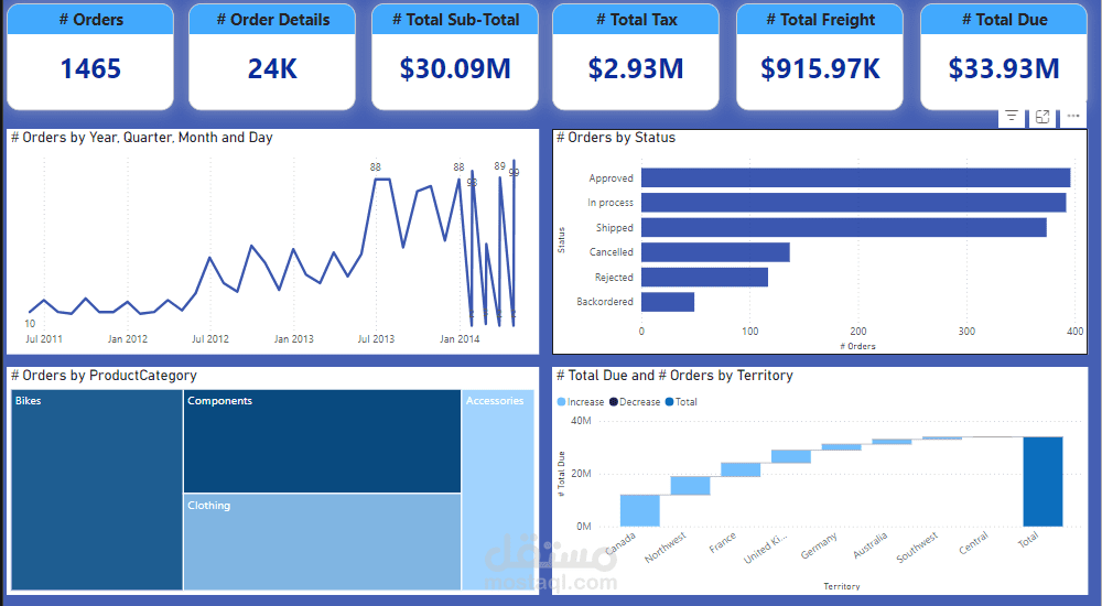 Data Analyst / PowerBI Developer