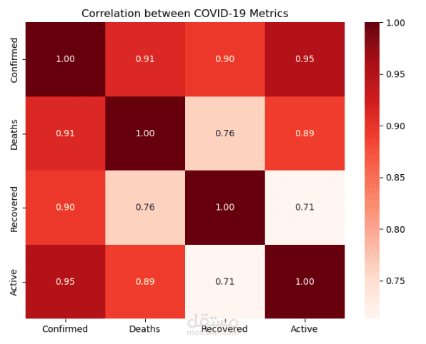 Data Analysis Using Python
