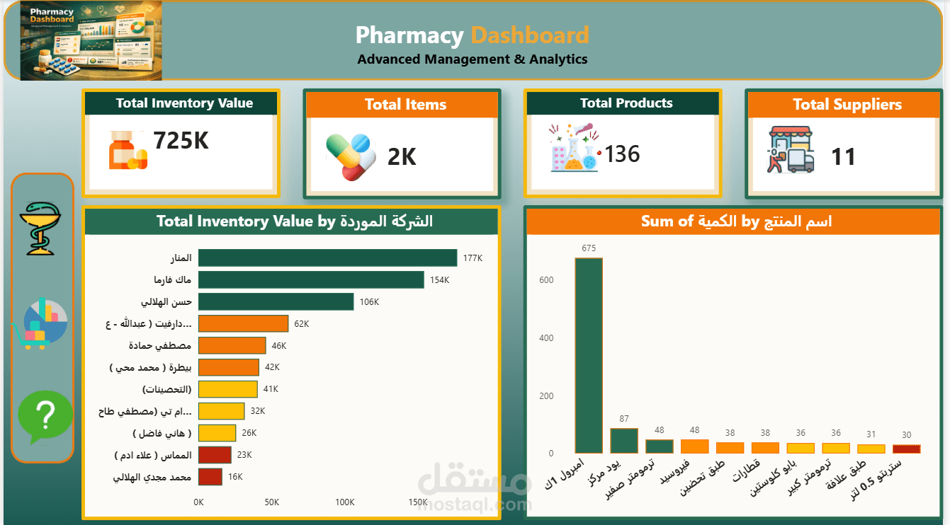 لوحة قيادة تفاعلية لإدارة مخزون صيدلية وتحليل الموردين باستخدام Power BI