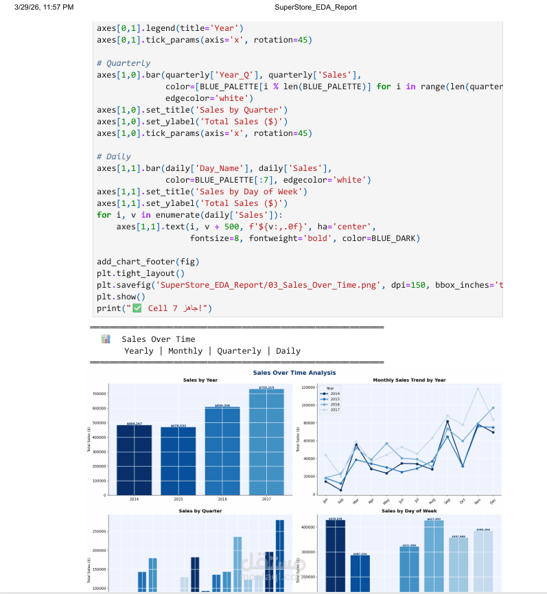 تحليل مبيعات سوبر ستور | تحليل البيانات الاستكشافي (EDA)
