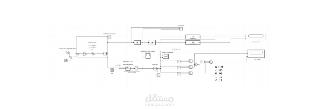 ADC project by Matlab