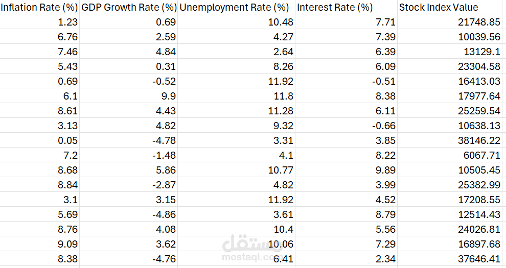 تنظيم وتنظيف بيانات المؤشرات الاقتصادية العالمية