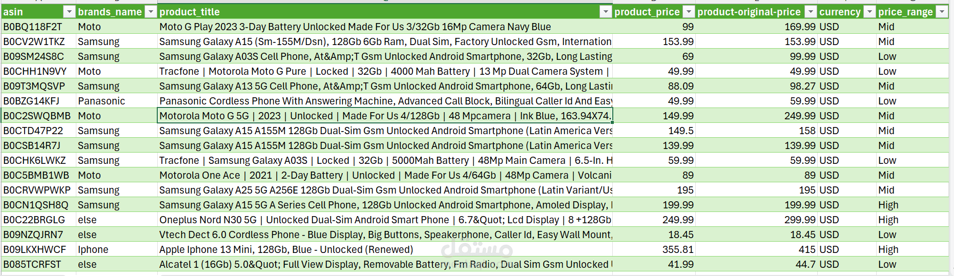 تنظيف وتنظيم بيانات منتجات الموبايلات على Excel