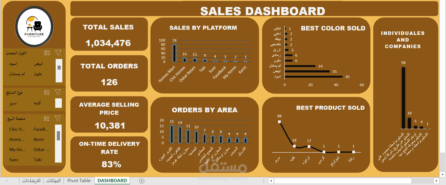 داشبورد تفاعليه باستخدام اكسيل