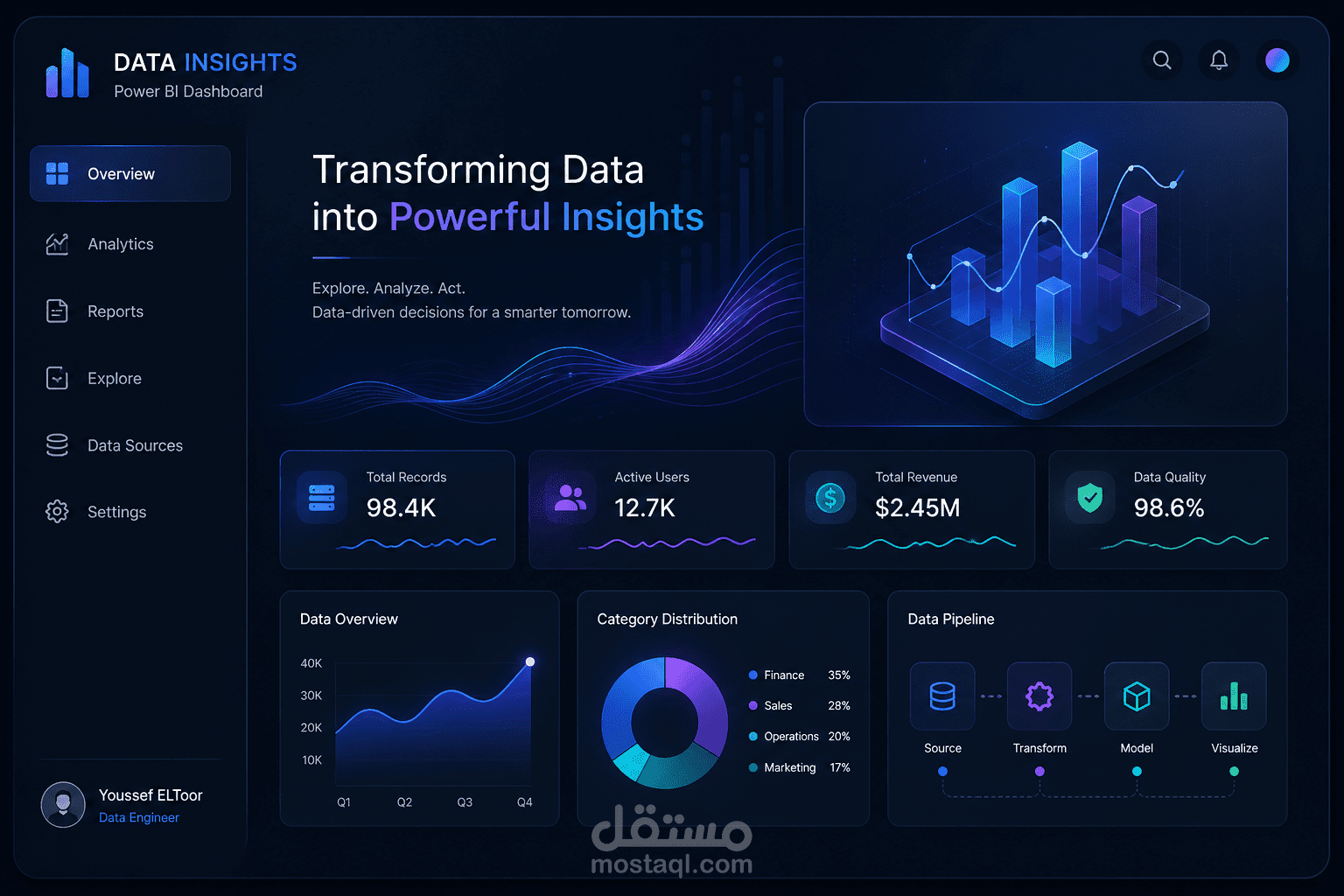 تصميم لوحة Dashboard احترافية و تفاعلية | Excel & PowerBI