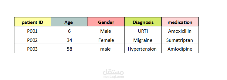 medical data entry sample