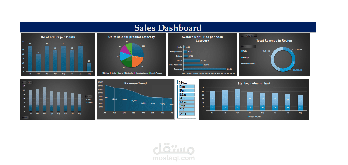 تصميم داشبورد مبيعات احترافي (Sales Dashboard) لتحليل الأداء واتخاذ القرار