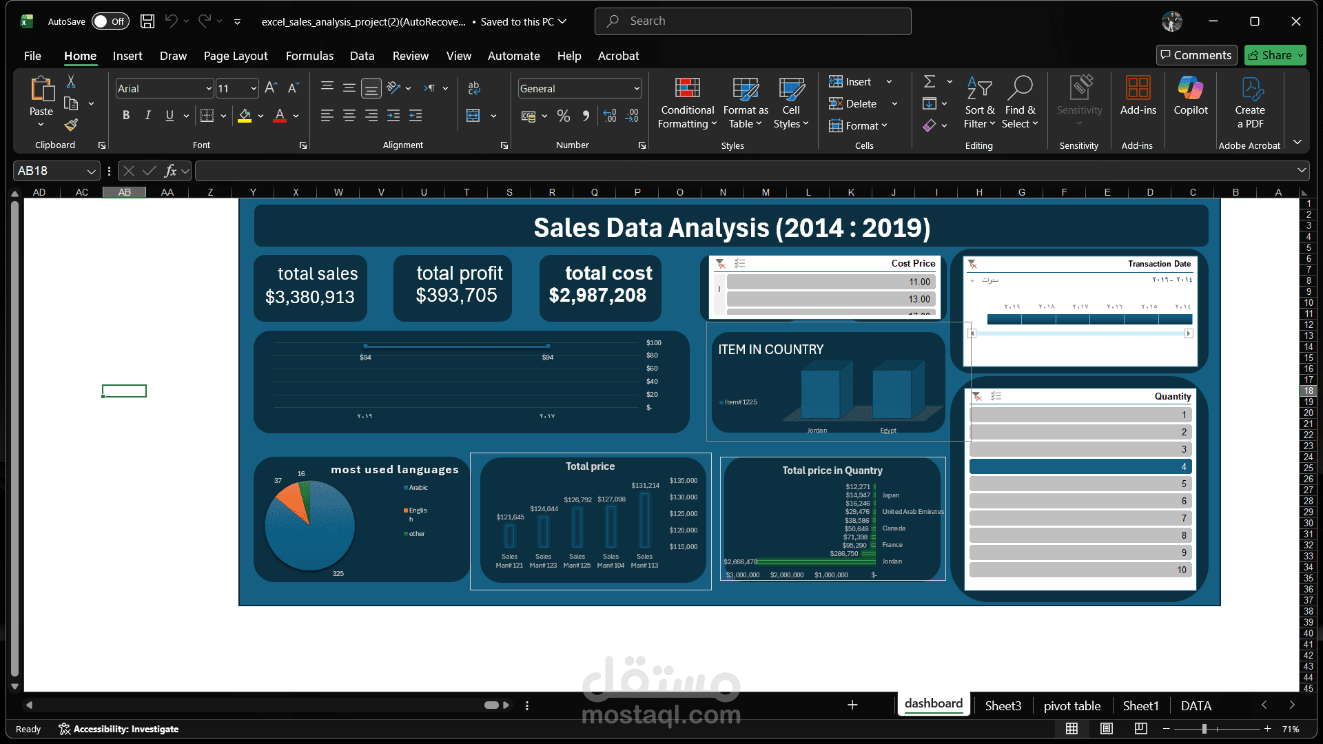 تصميم داشبورد تحليل بيانات المبيعات باستخدام Excel (2014–2019)
