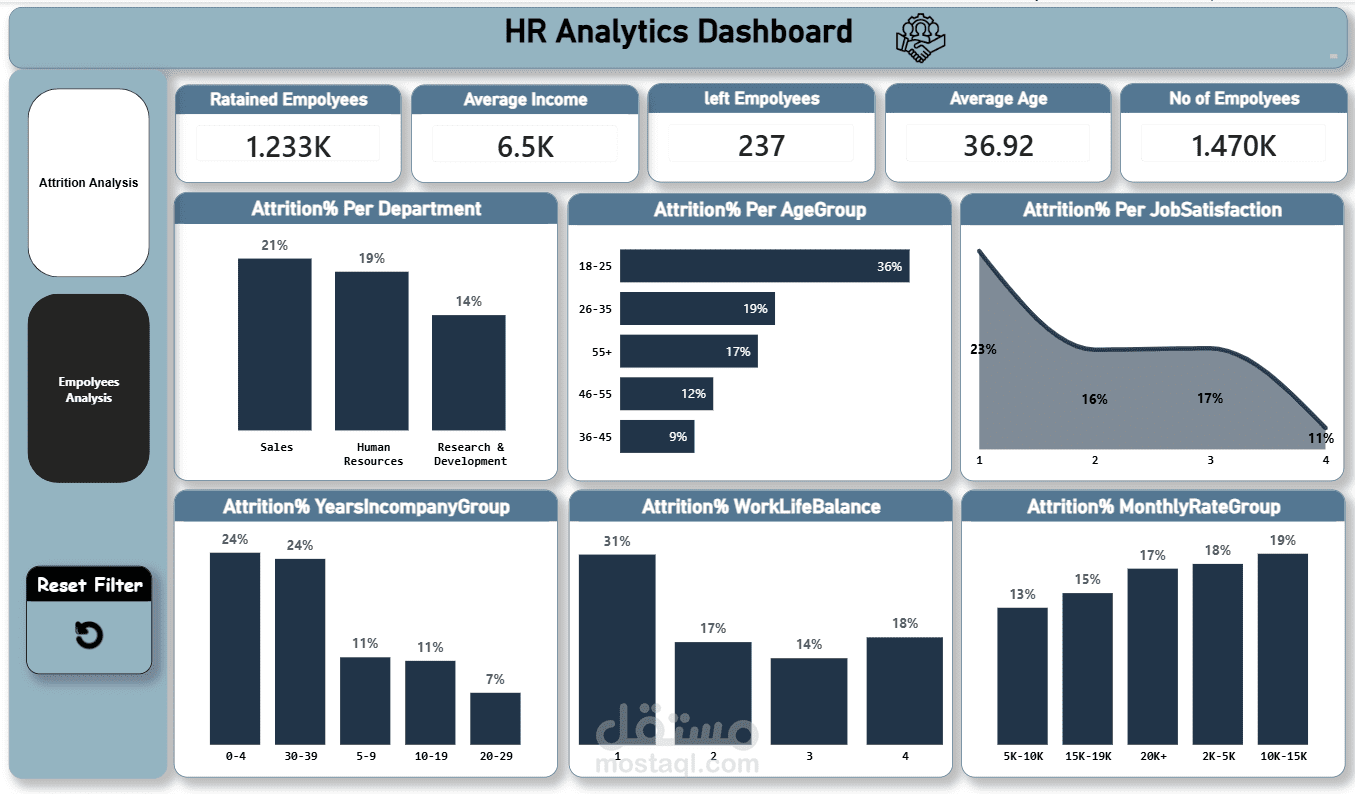 تحليل بياناتك وإنشاء Dashboard تفاعلي احترافي باستخدام Power BI