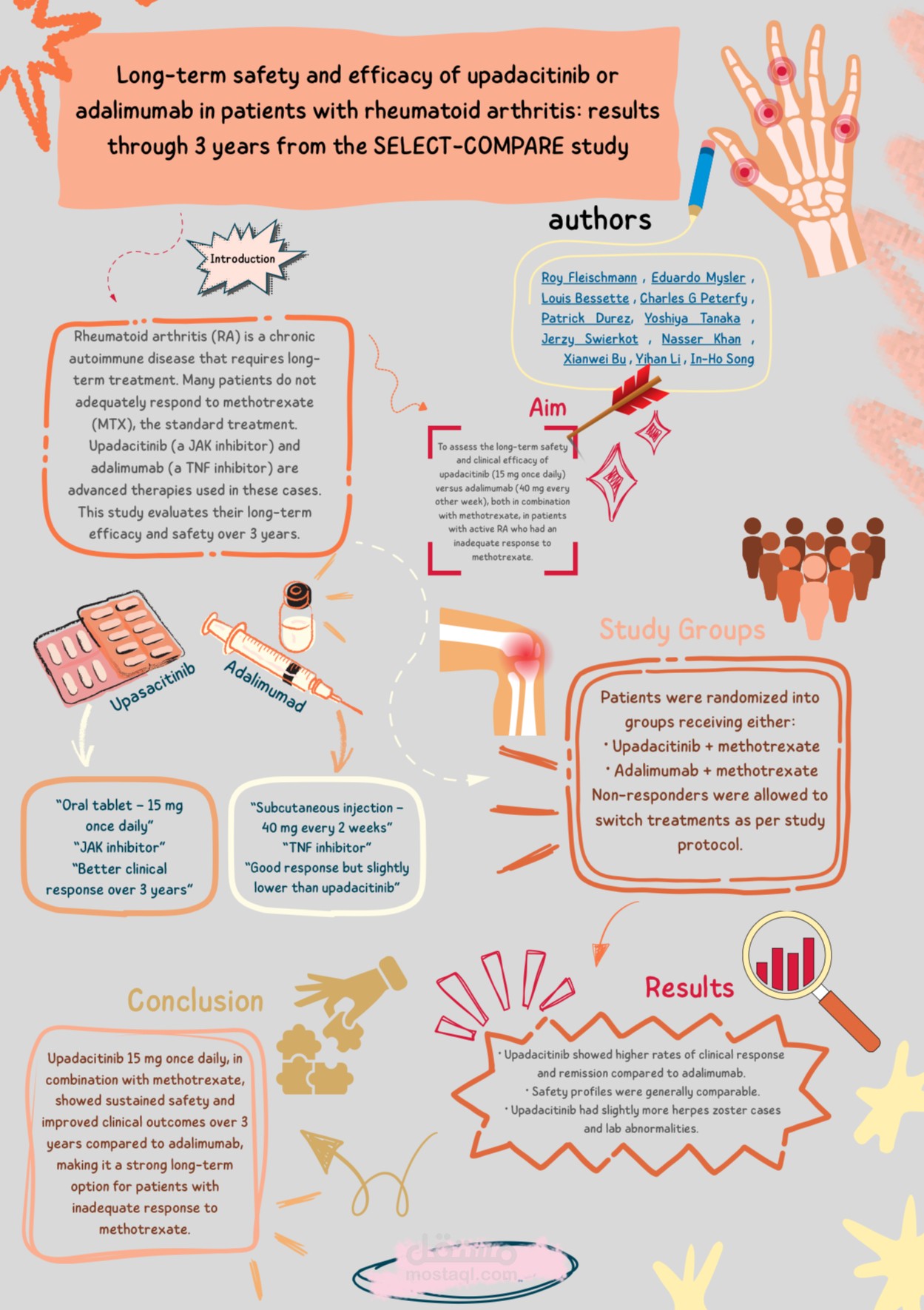 سكتش دراسي بحثي