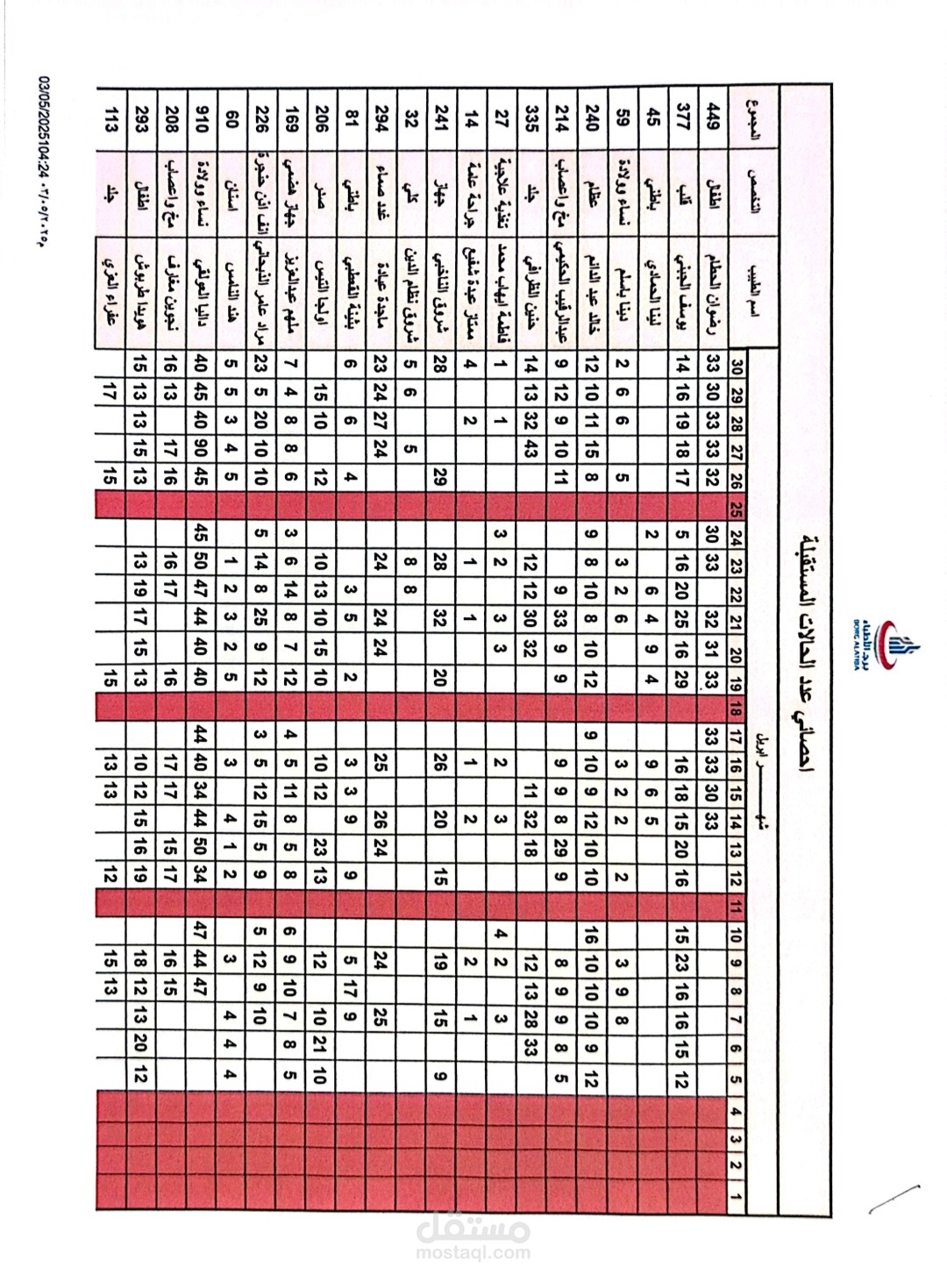 احصائي عدد الحالات المستقبليه خلال شهر تم الادخال يدويا