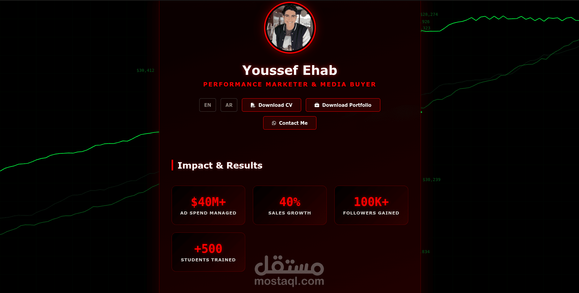 موقع شخصي لأخي
