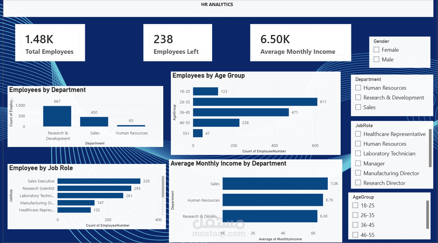 HR Data Analysis Dashboard