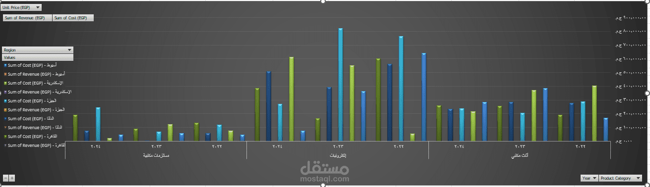 تحليل بيانات خام وتحويلها إلى تقرير إحصائي منظم