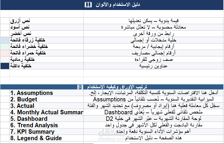 "نظام متكامل لإدارة الميزانية والأداء المالي | Excel احترافي بالعربي"
