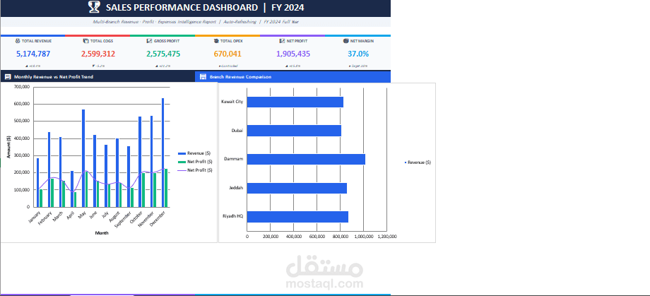 تصميم Dashboard احترافي لتحليل المبيعات والإيرادات واتخاذ القرار