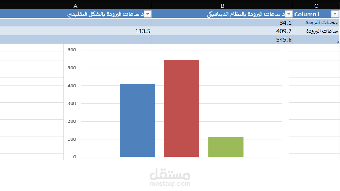 كتابة سكربت برمجي لحساب ساعات البرودة الملائمة للمناخ المصري