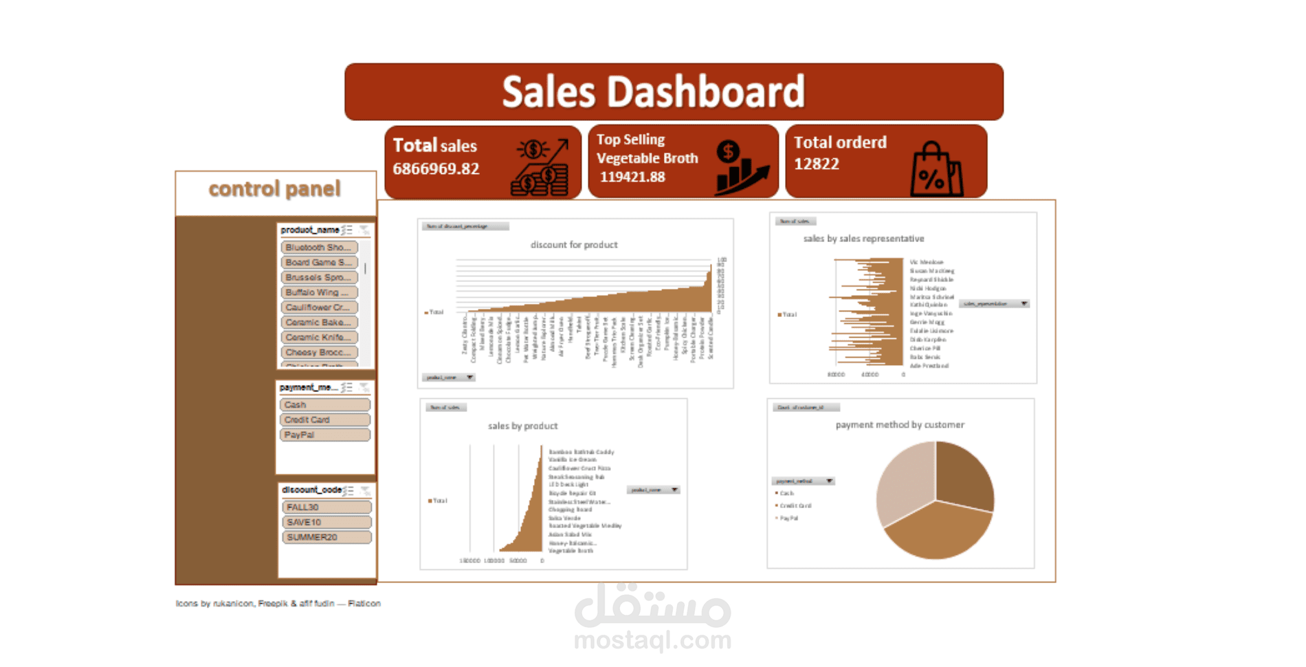 sales dashboard