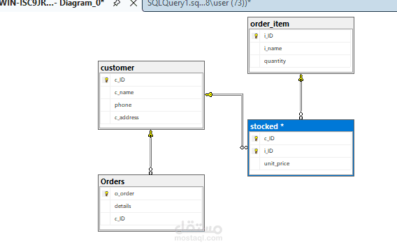Database Design & ERD using SQL