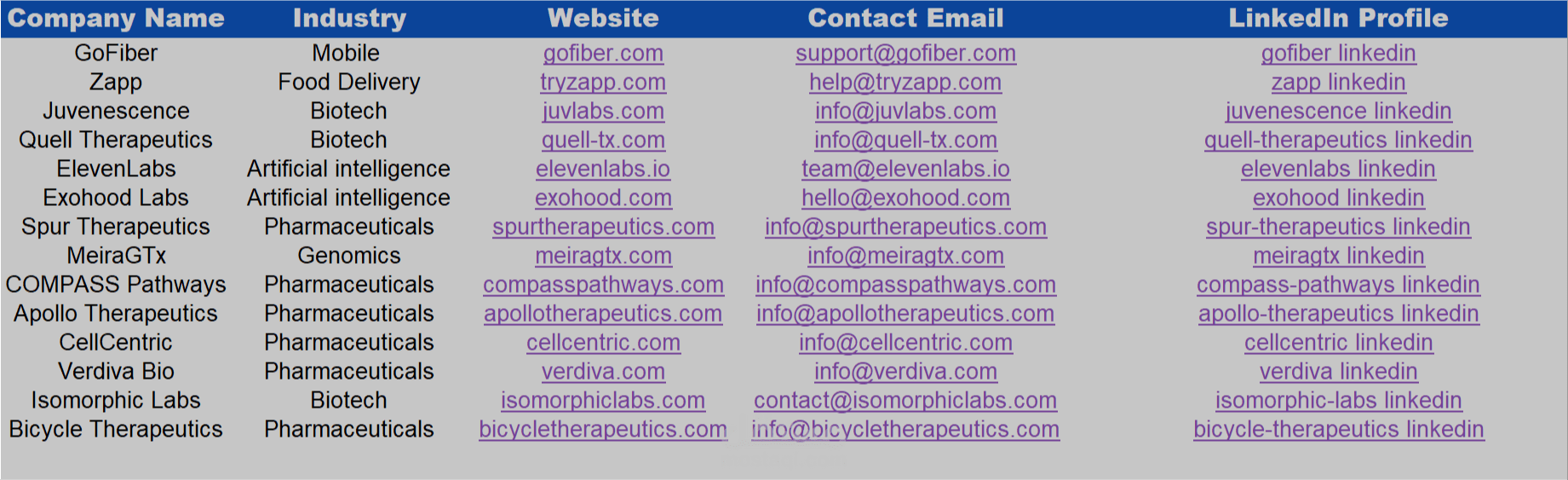 تجميع بيانات واستخراج جهات اتصال لشركات بريطانية | B2B Lead Generation