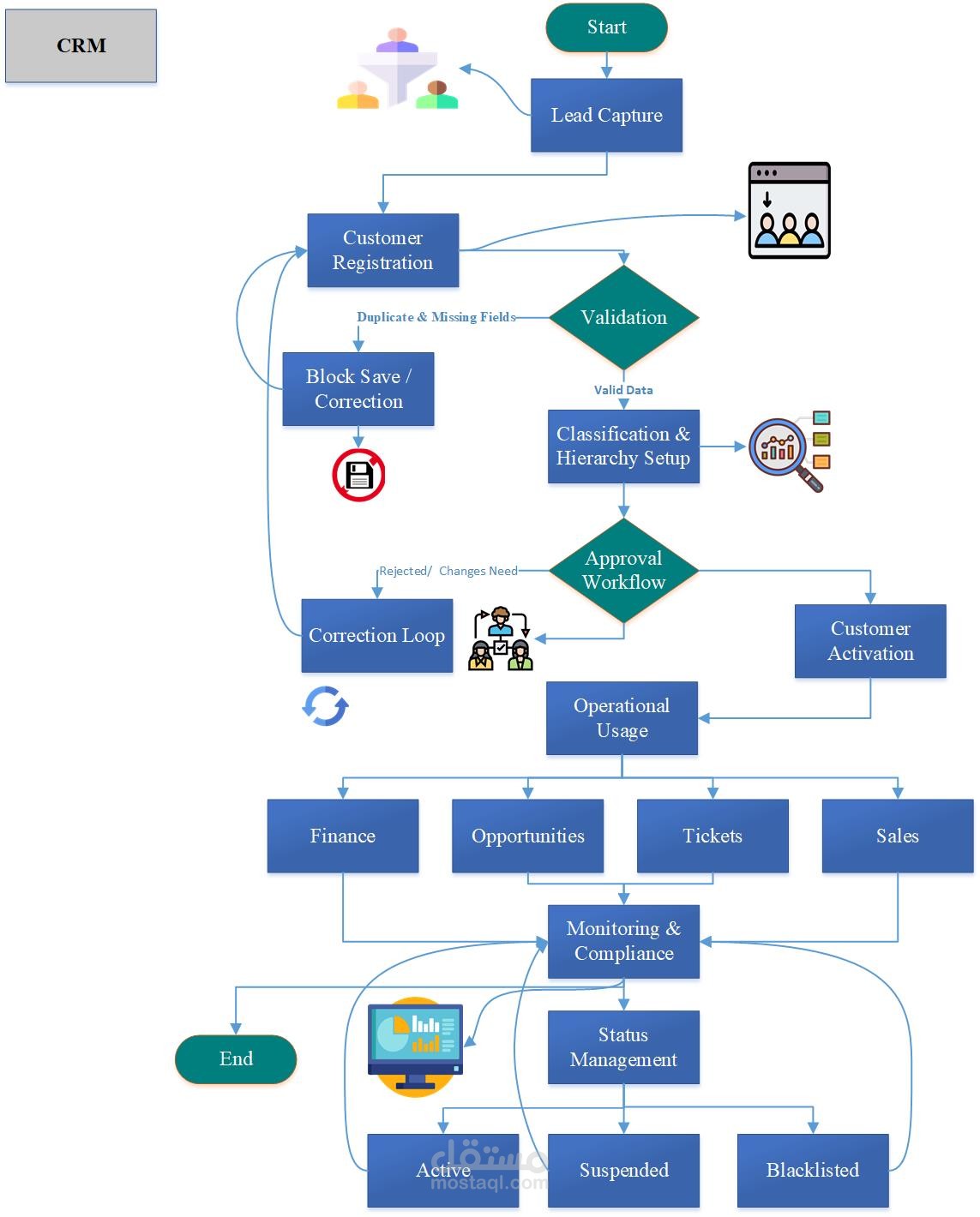 CRM WorkFlow