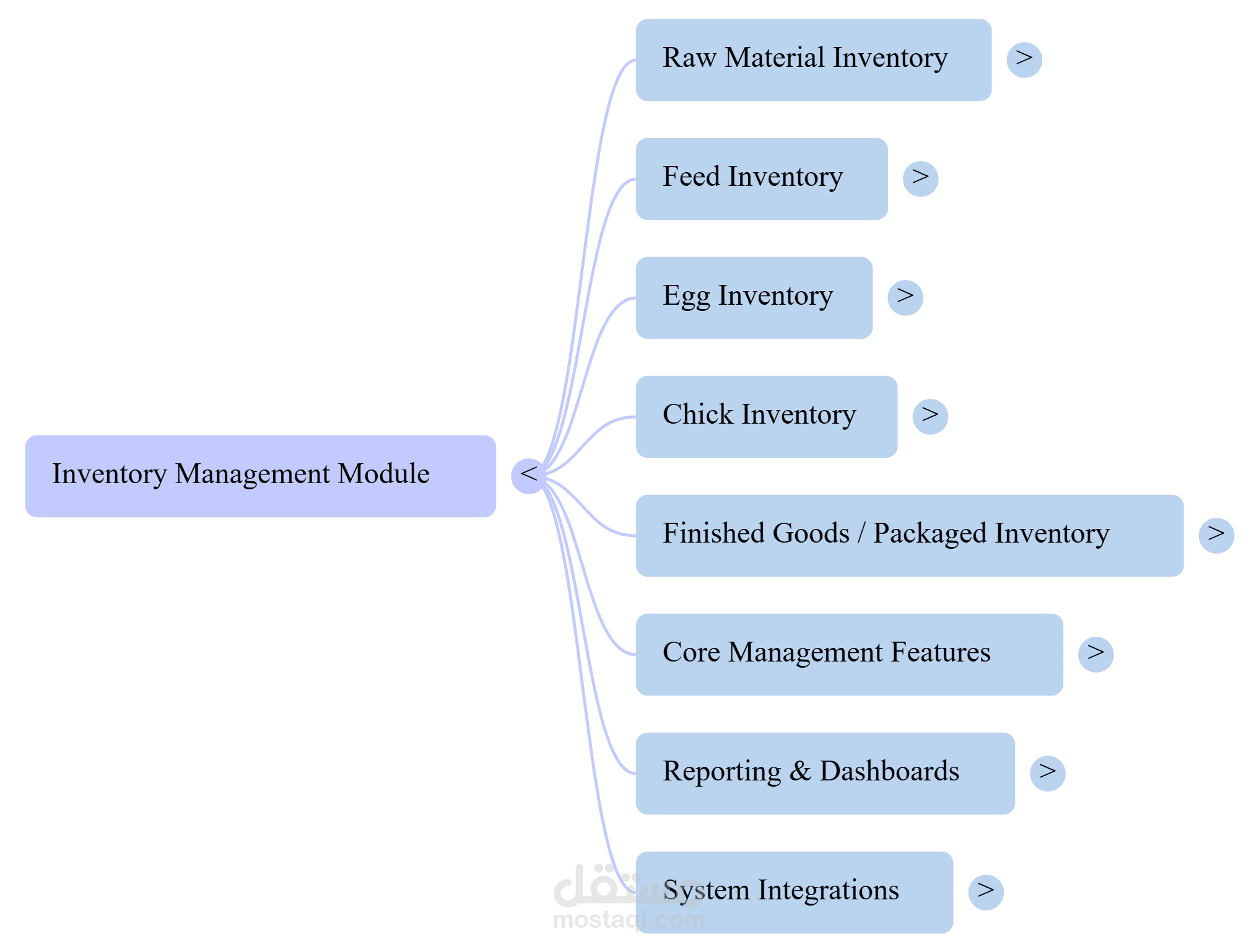 Inventory Proposal