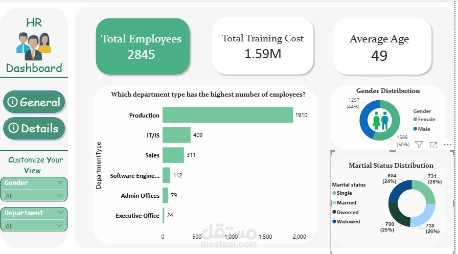 HR Analytics Dashboard | تحليل بيانات الموارد البشرية