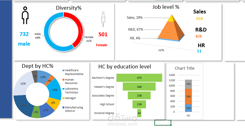 اكسل داش بورد HR