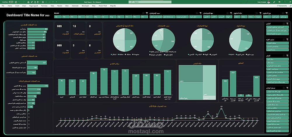 Operations & Complaints Management Dashboard