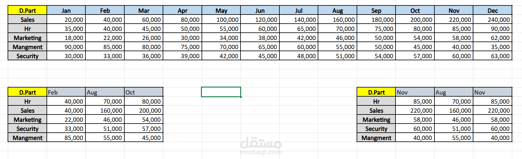 Excel Data analysis