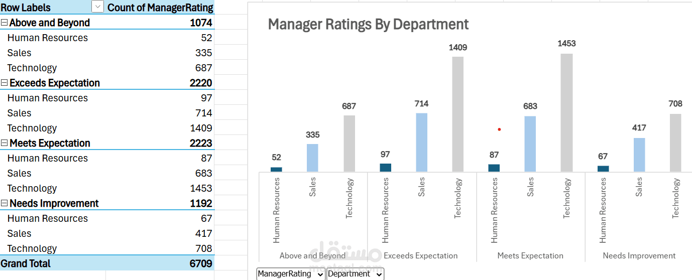 Excel data analysis