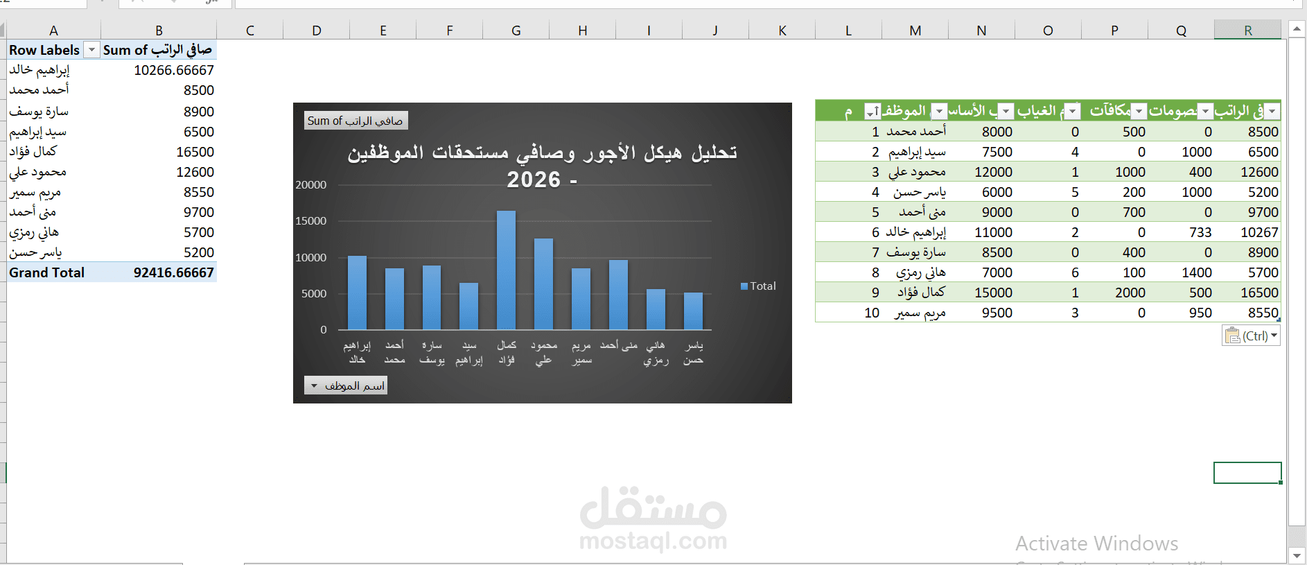 نظام أتمتة كشوف الرواتب وتحليل المستحقات المالية (Payroll System)
