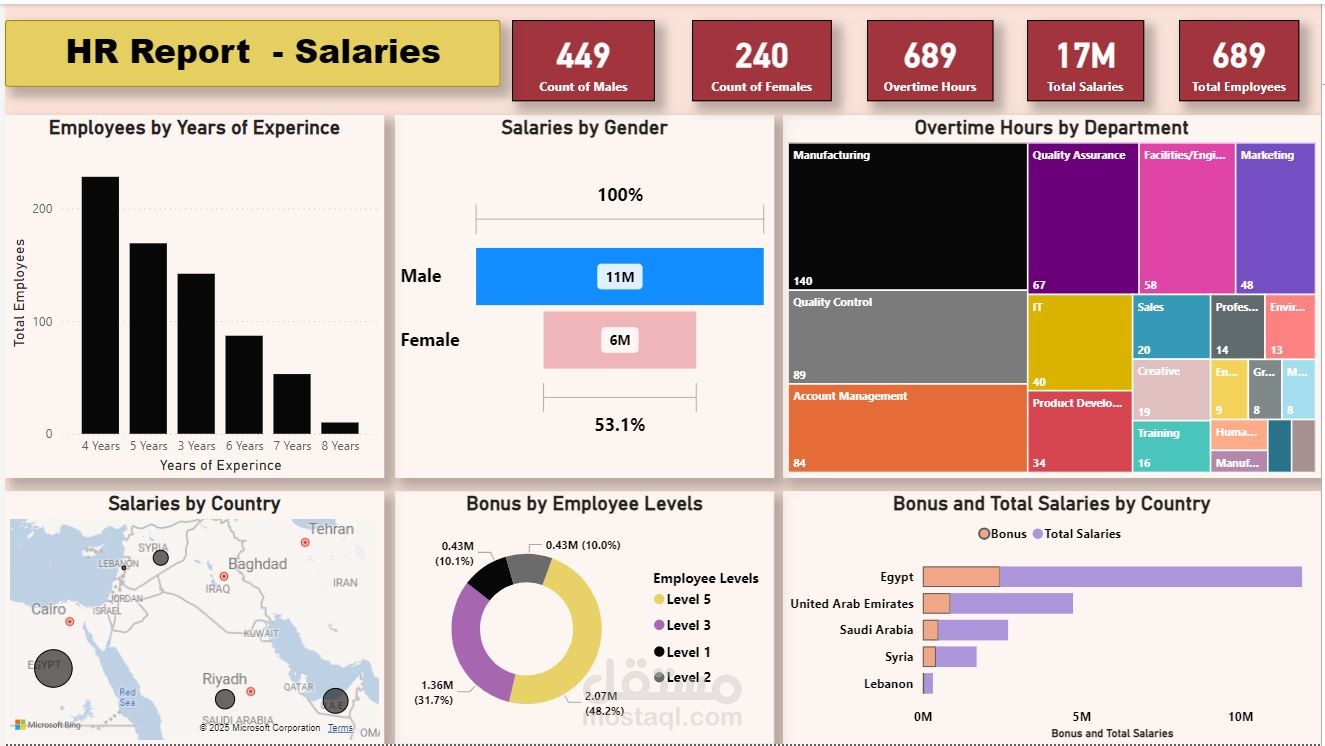 HR Analytics – Global Salaries Dashboard