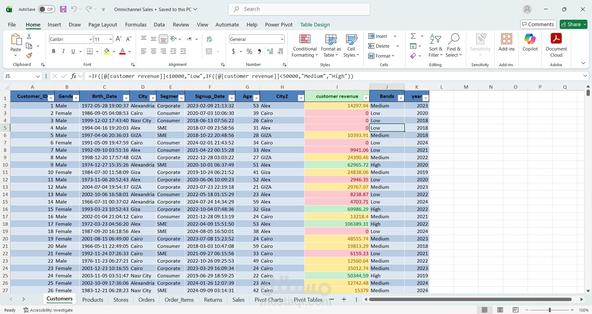 مشروع تحليل بيانات عملاء ومبيعات