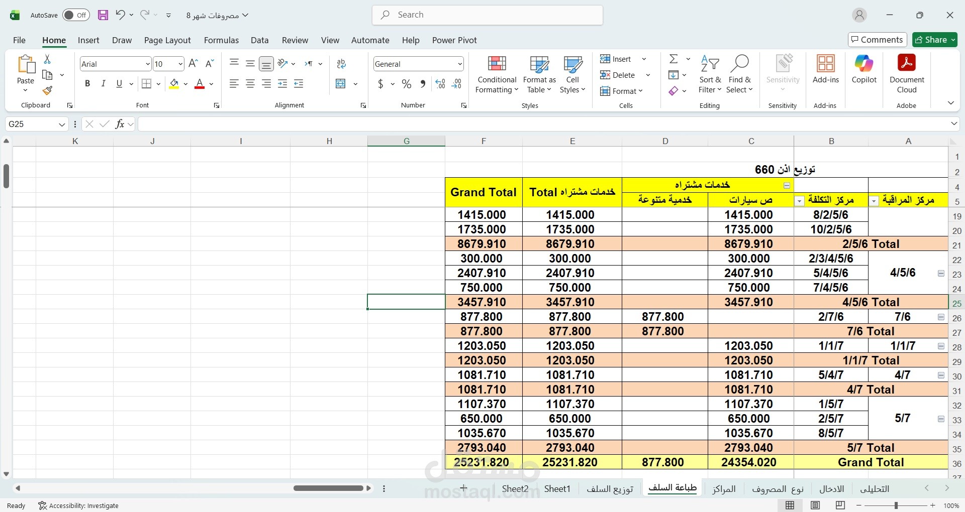مشروع تحليل وتوزيع المصروفات باستخدام Pivot Table – Excel