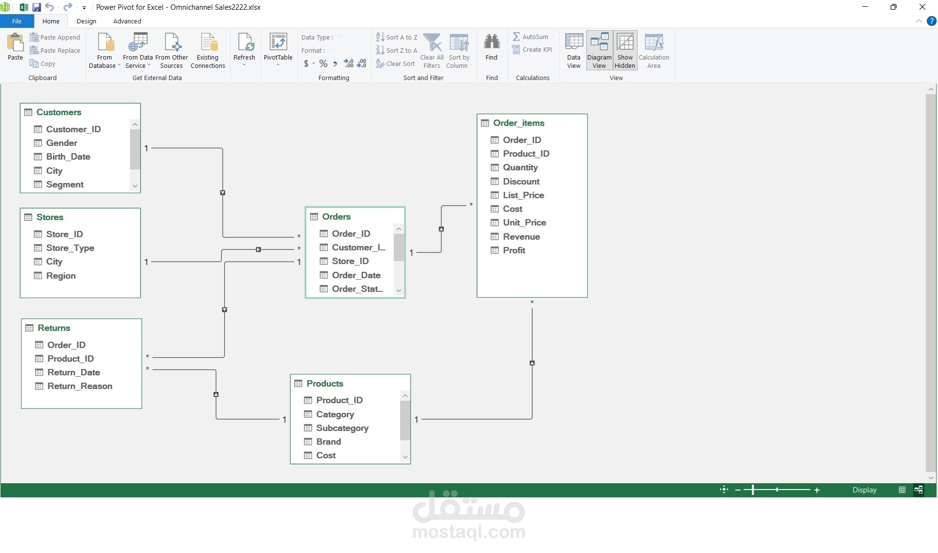 مشروع تحليل مبيعات باستخدام Power Pivot – Excel Data Model