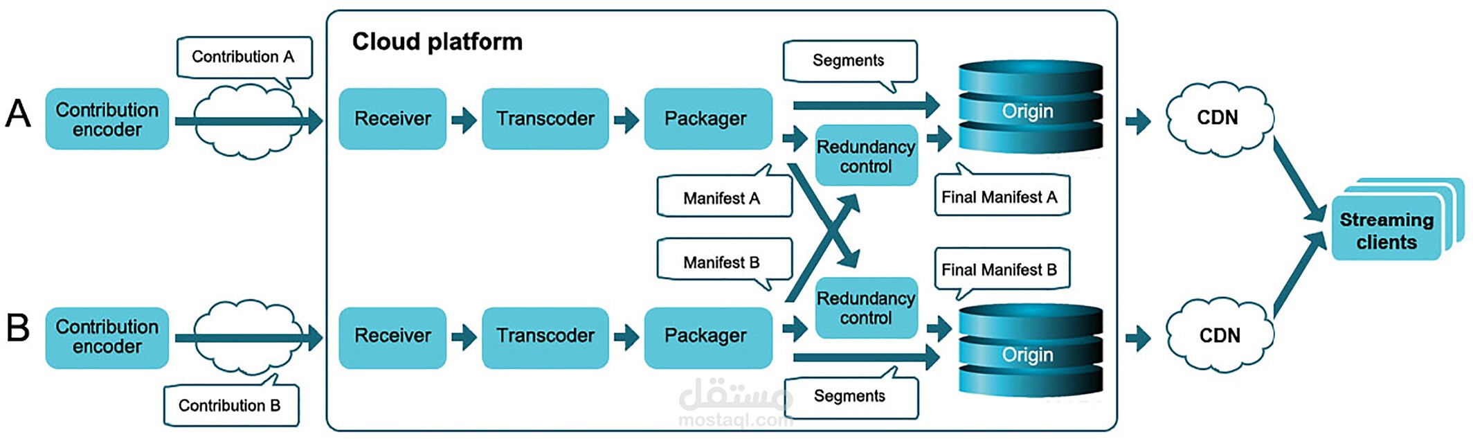 عمل مبحثي قمت به لأحد رواد الأعمال وتم نشره بمجلة محكمة (الحوسبة الرقمية وأثرها في قطاع الاتصال السعودي)