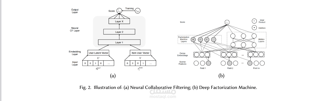 مبحث علمي تم نشره بمجلة محكمة