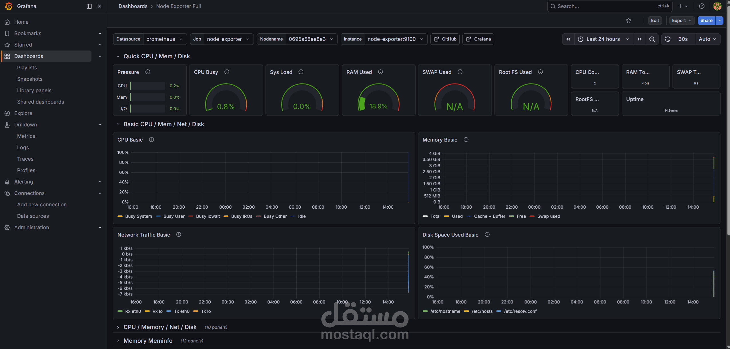 إعداد نظام مراقبة الخوادم باستخدام Prometheus وGrafana على AWS