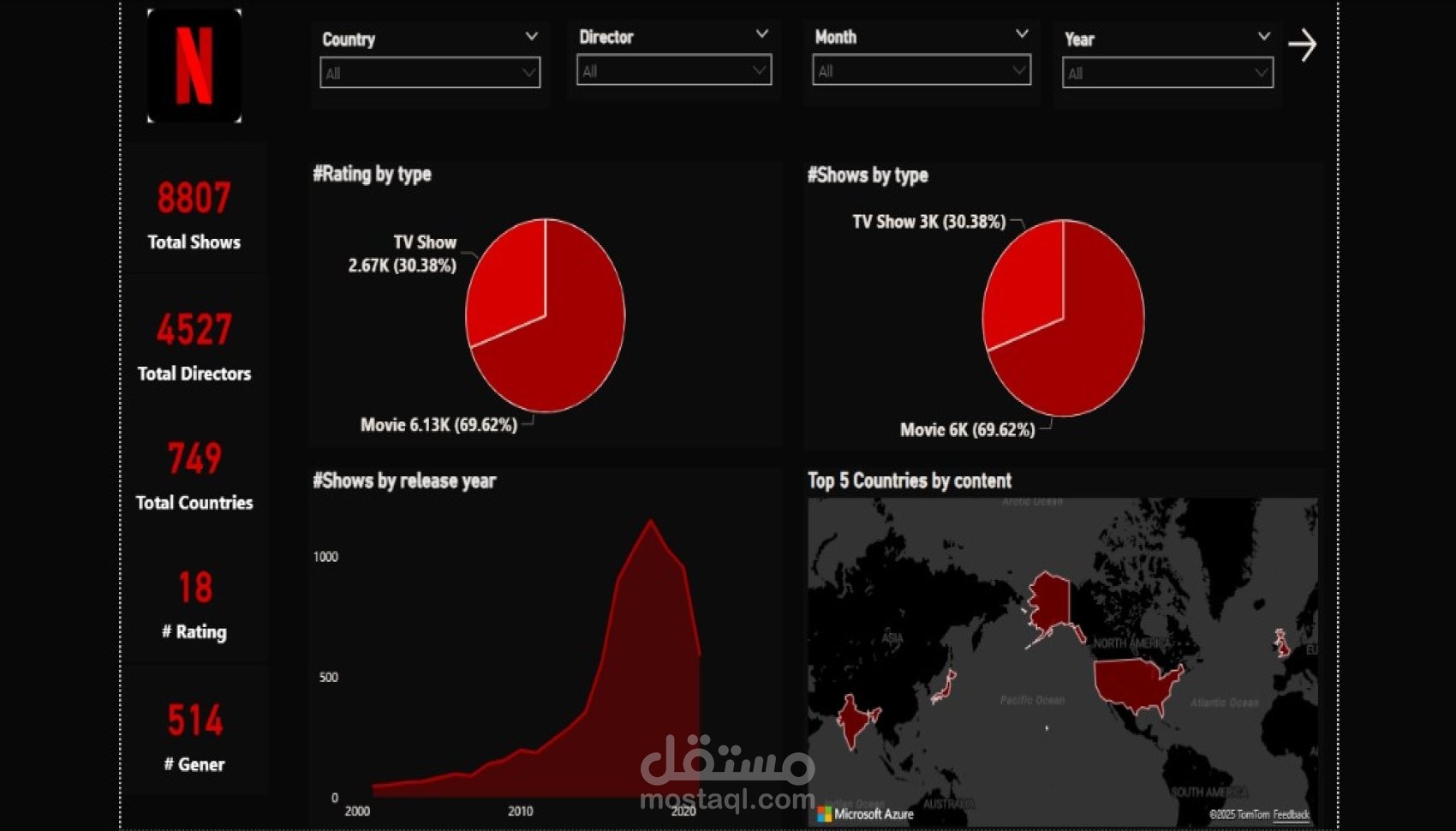 Netflix Dashboard